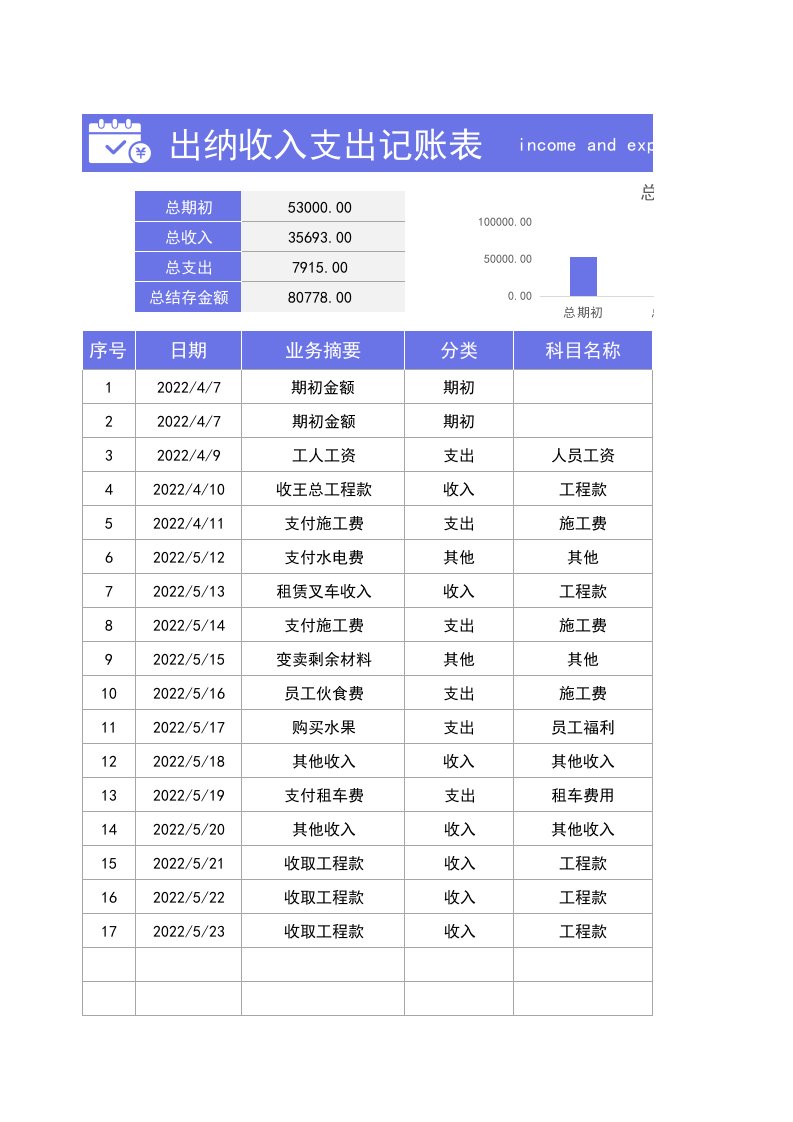 出纳收入支出记账表Excel模板