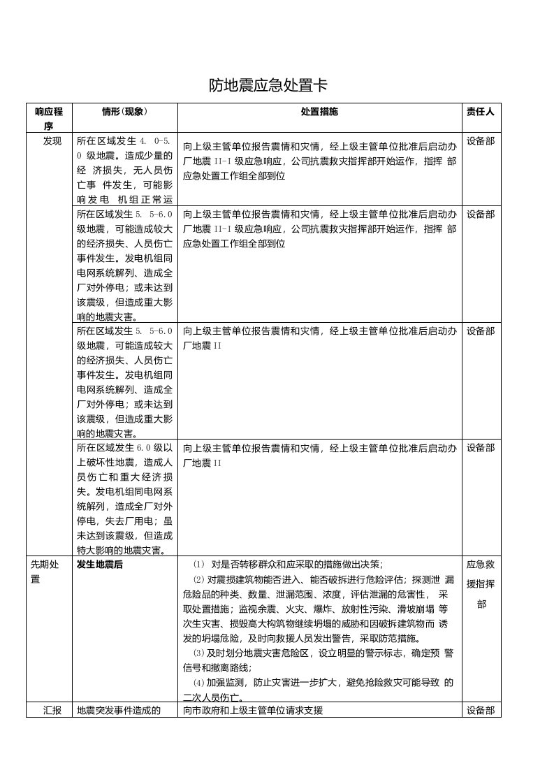 防地震应急处置卡