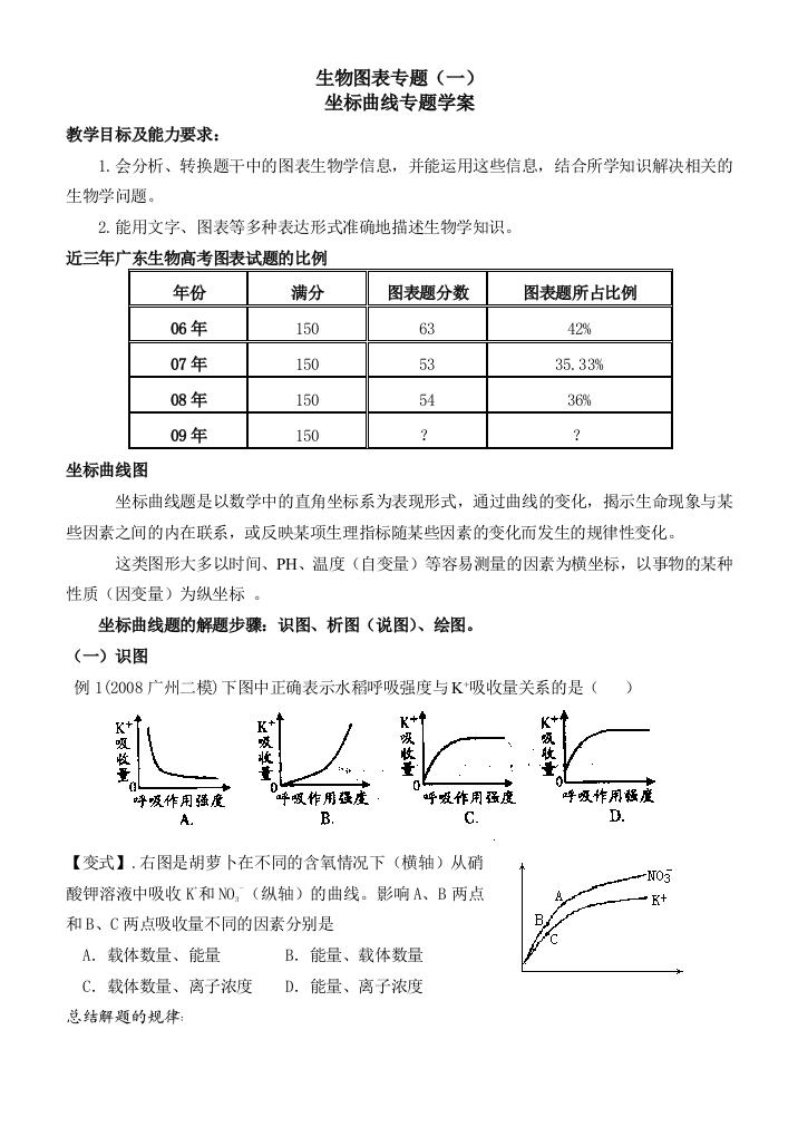 生物图表专题