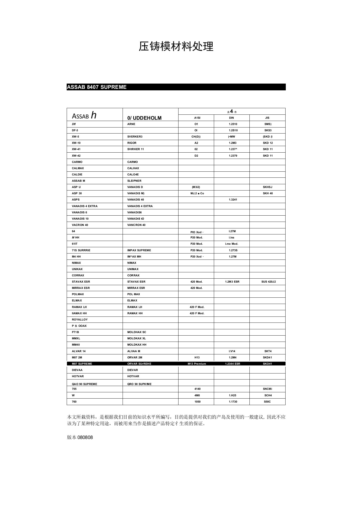 压铸模材料处理