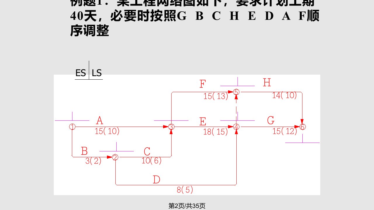 优化网络计划技术