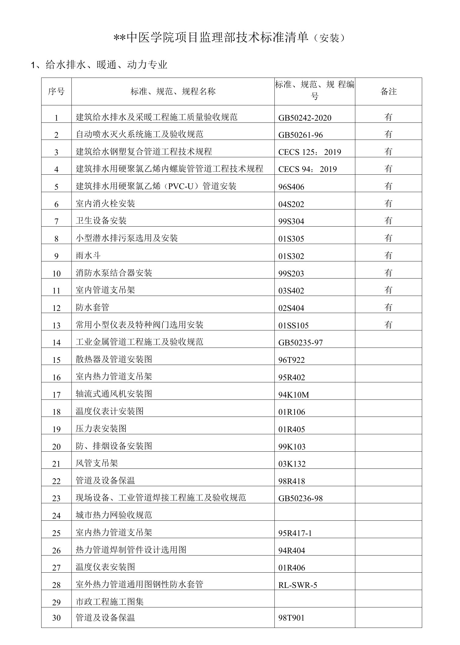 建筑安装工程技术标准清单