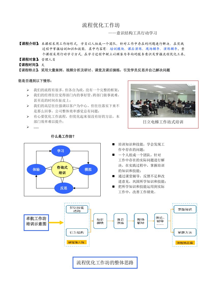 流程优化工作坊