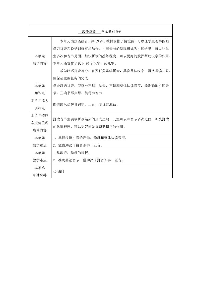 一上汉语拼音单元教材分析