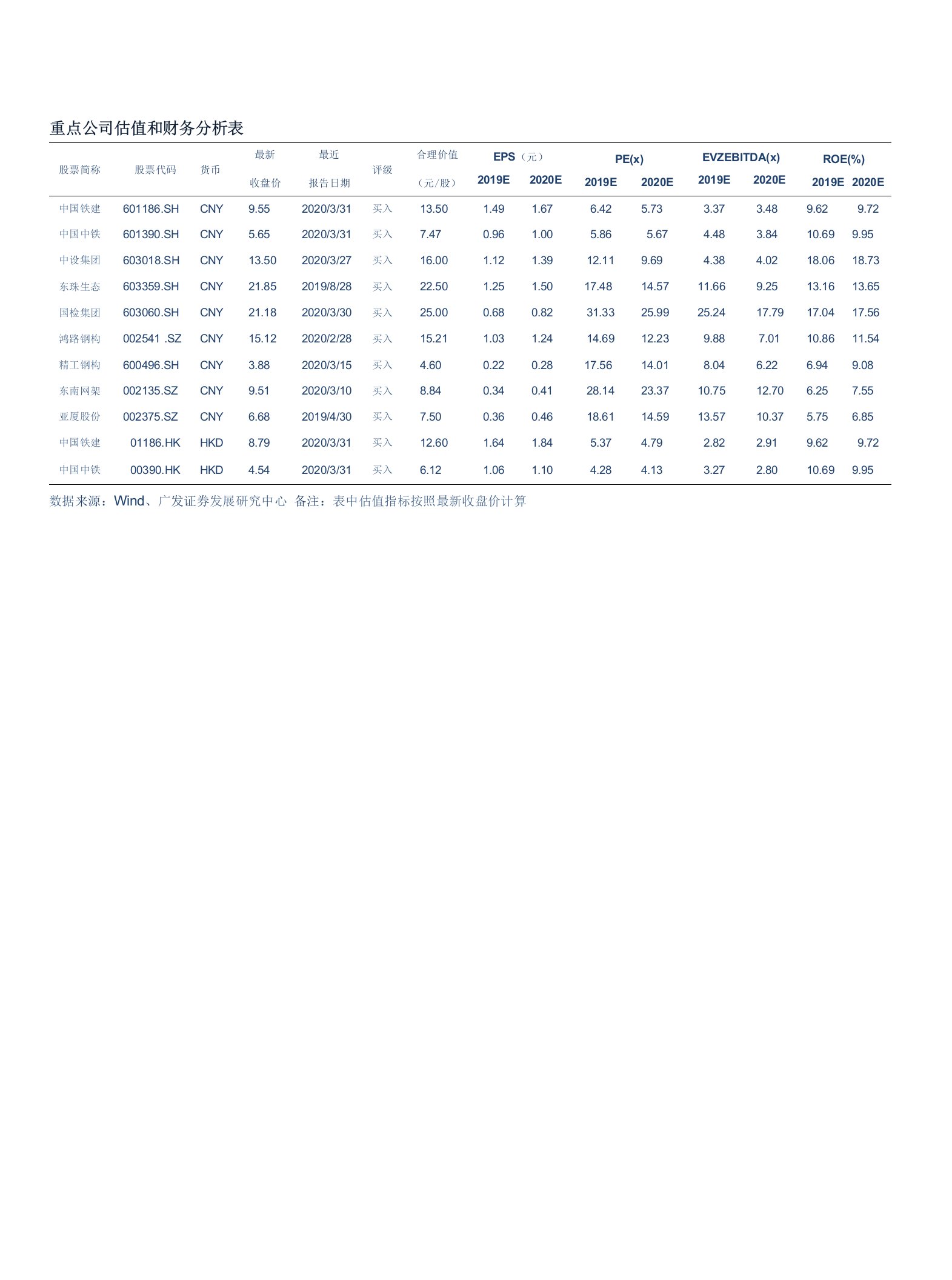 建筑装饰行业深度跟踪：3月社融高增，关注信用条件开阔与财政积极下的基建投资