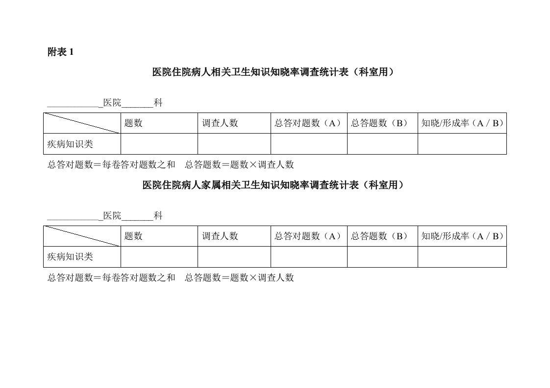 医院住院病人相关卫生知识知晓率调查统计表(科室用)