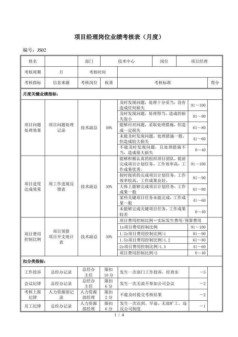 JS02项目经理岗位绩效考评表020