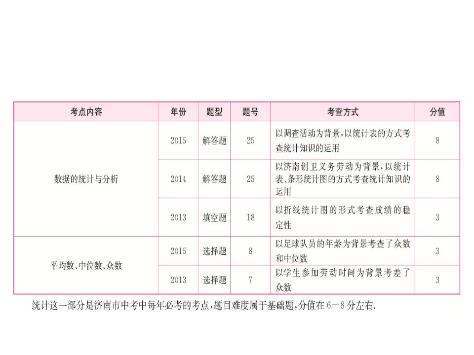 学考传奇（济南专版）中考数学