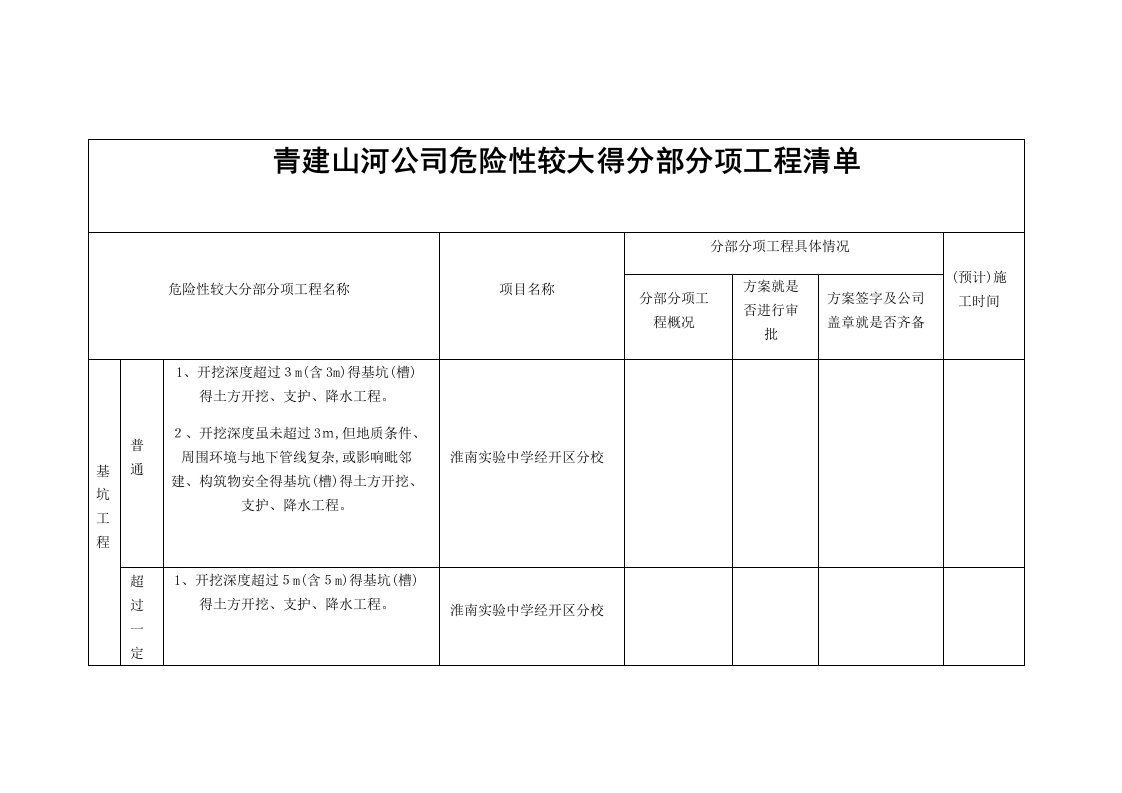 危大工程统计表