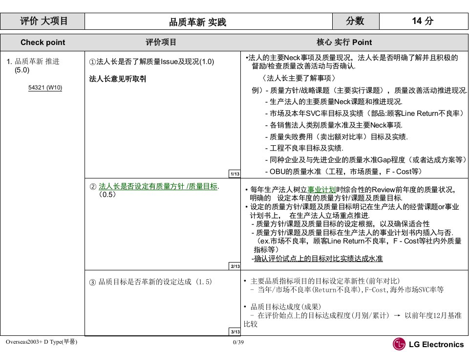 LG品质保证体系评价标准ppt课件