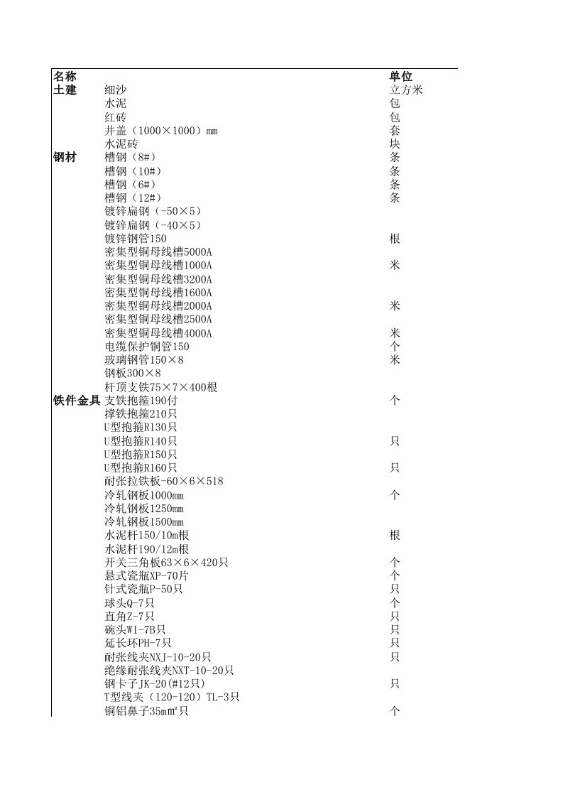 工程材料清单