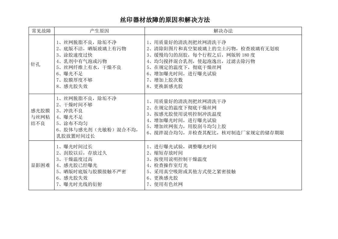 丝印器材故障的原因和解决方法