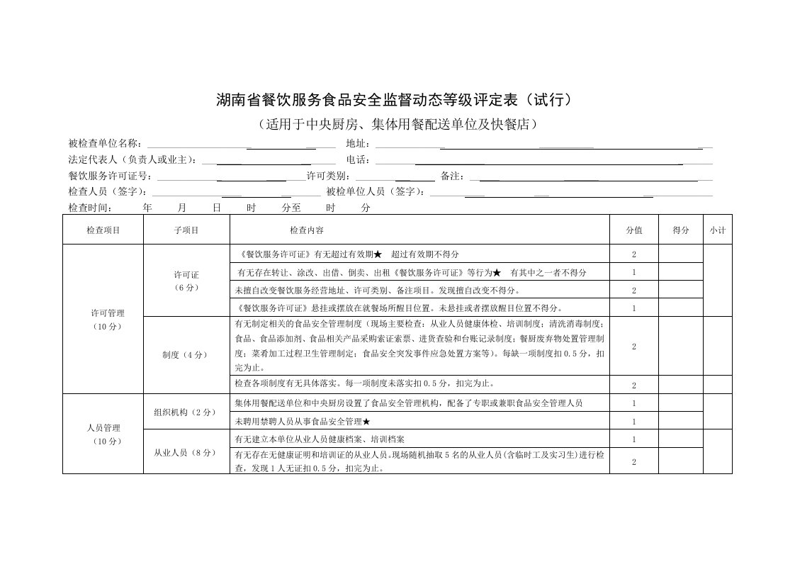 湖南省餐饮服务食品安全监督动态等级评定表试行