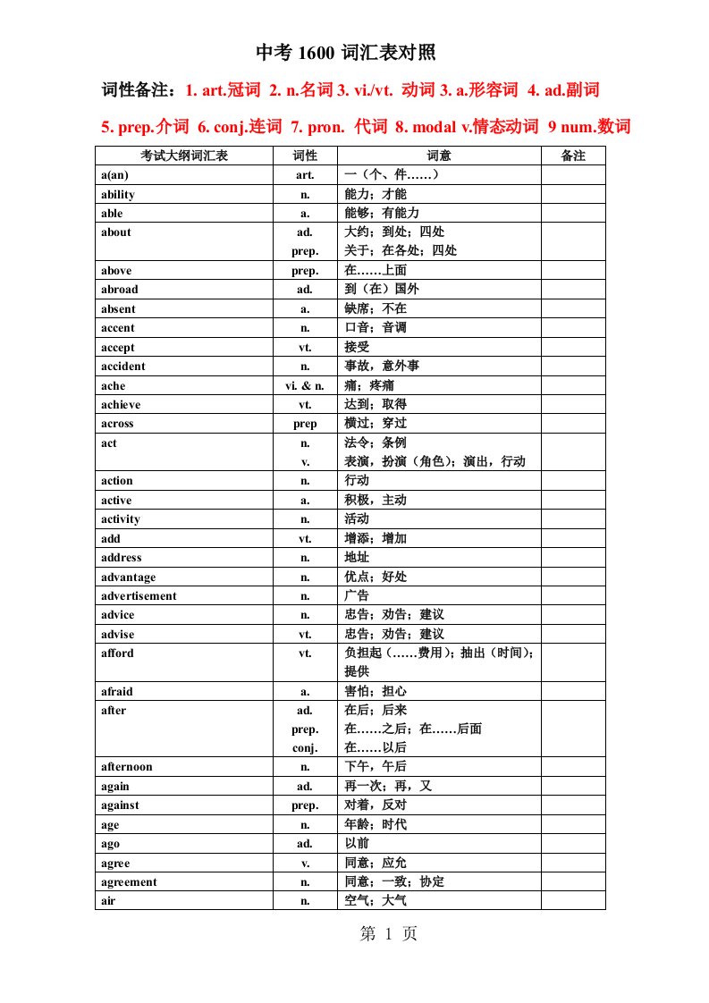 中考英语1600中考词汇表对照表[精品]