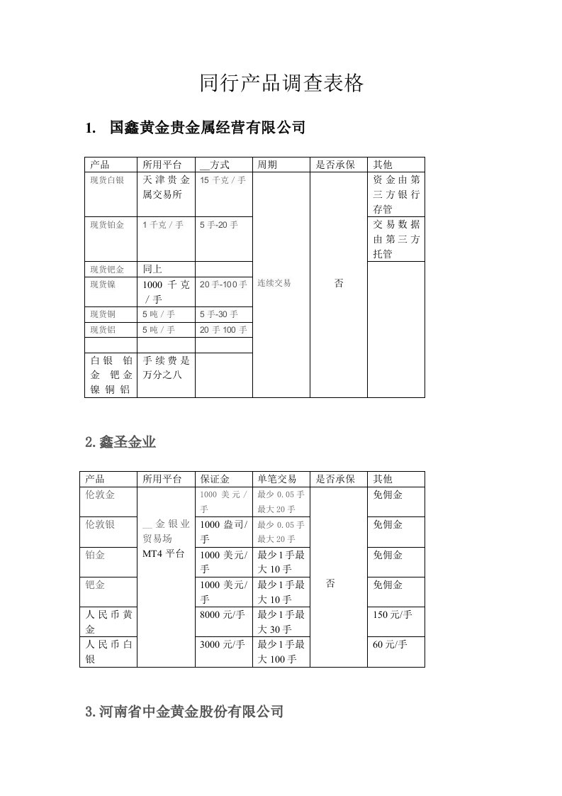 同行产品调查表格