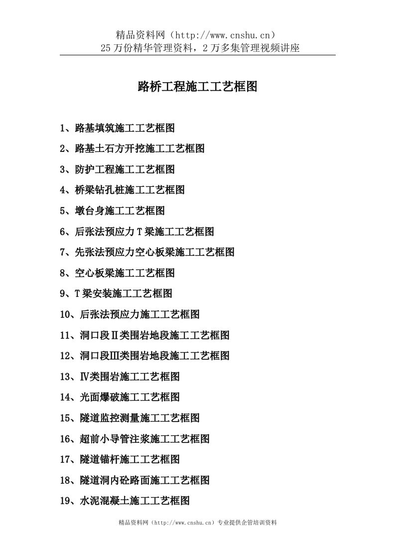 路桥工程施工工艺框图