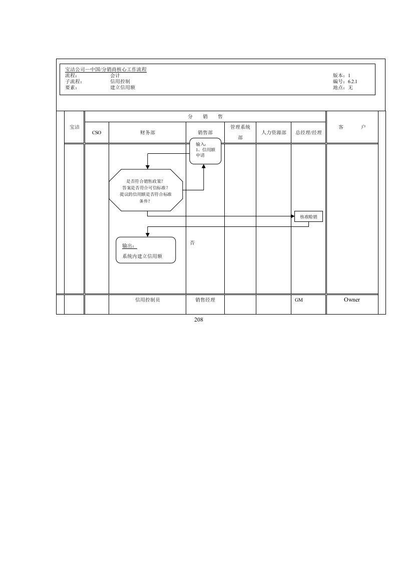 流程管理-信用控制工作流程