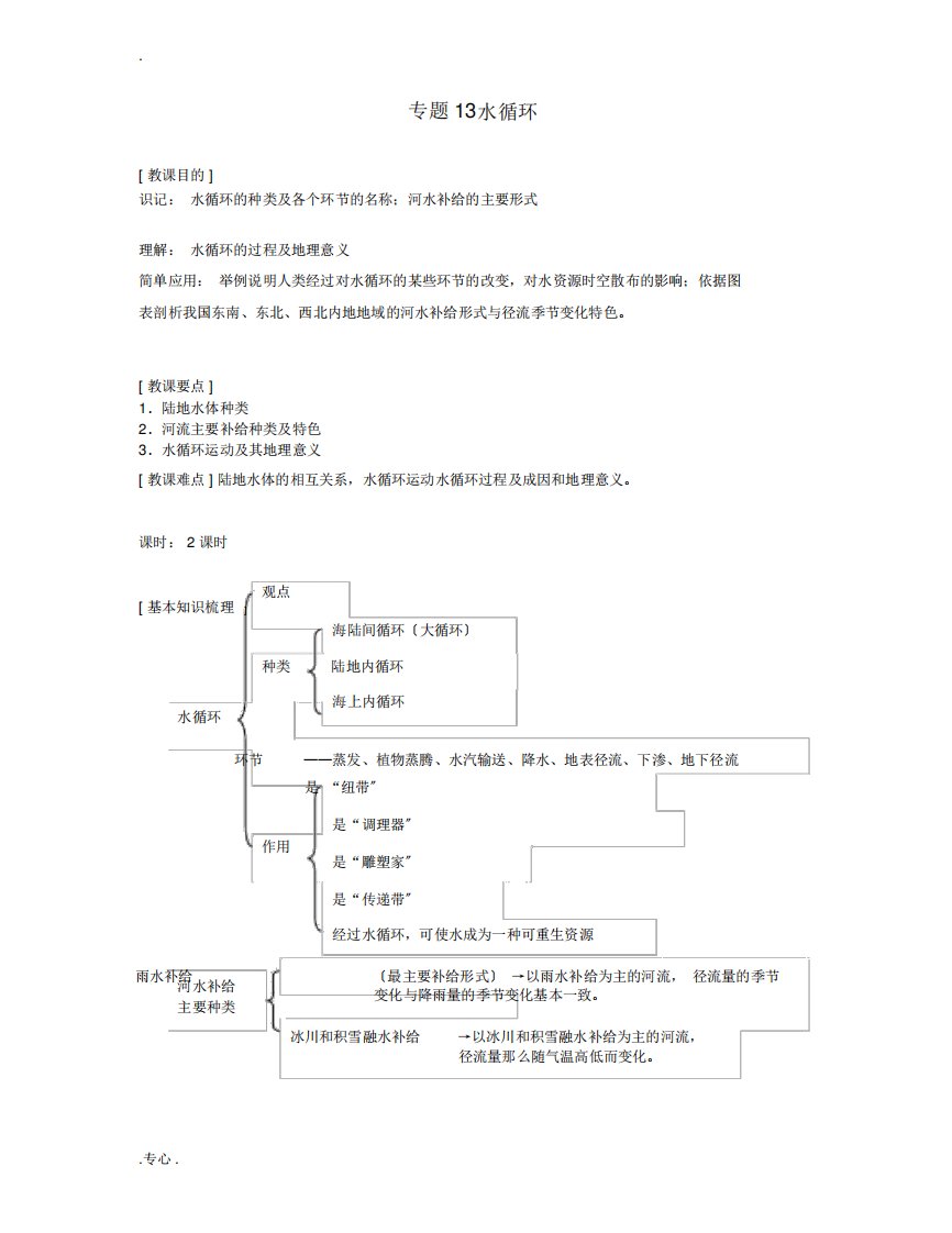 上海市上海理工大学附属中学高一地理专题13水循环复习教案