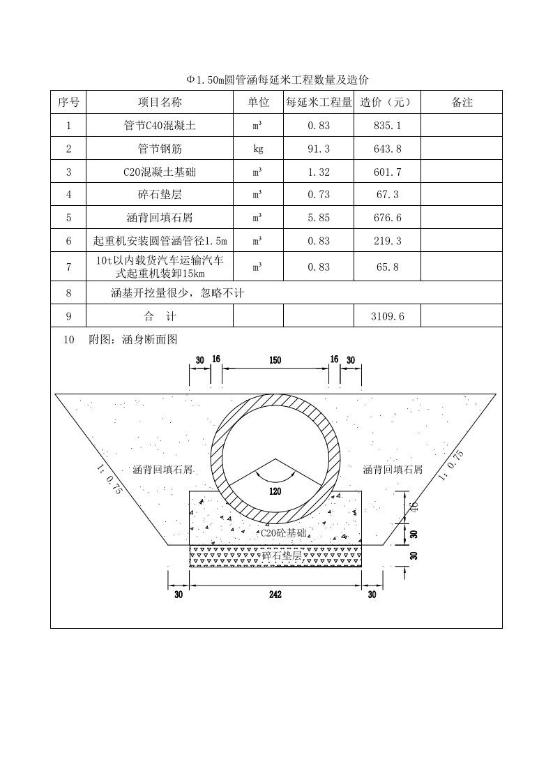 1.5米圆管涵工程数量及造价