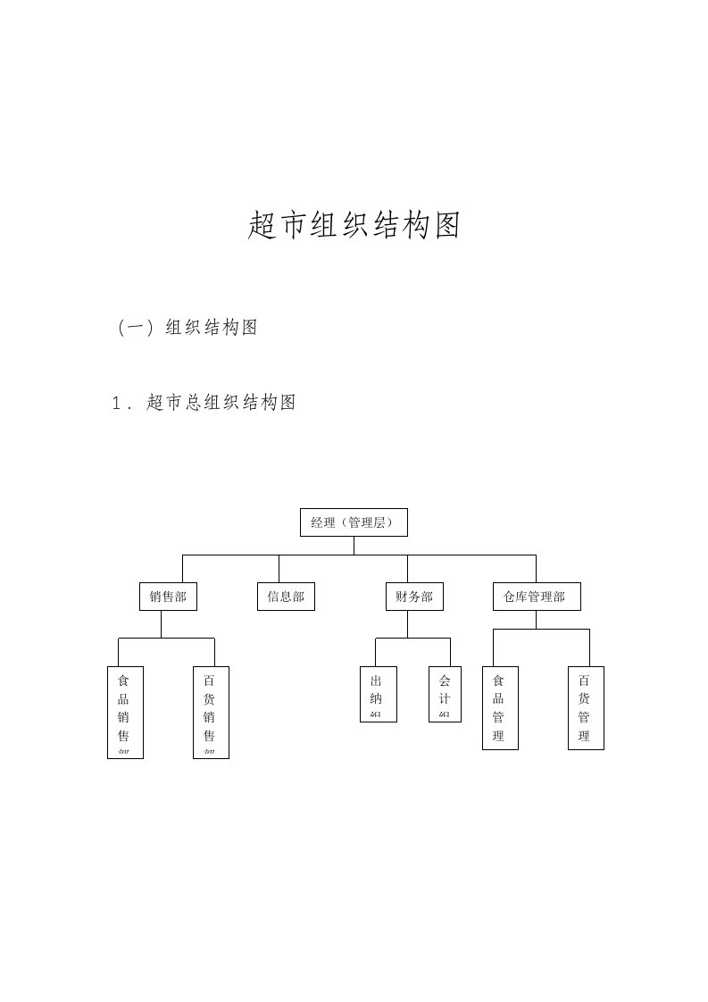 超市组织结构图