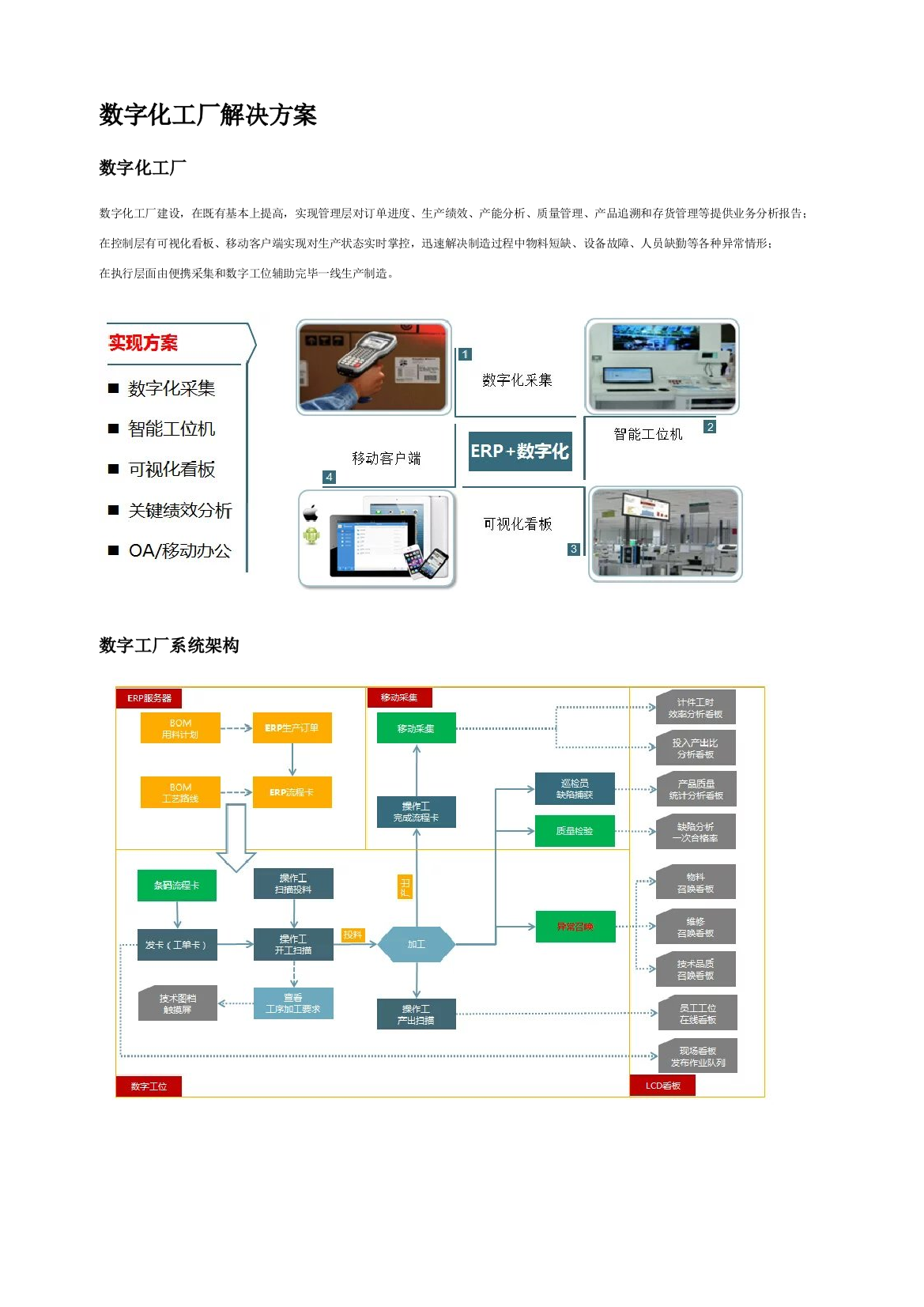 数字化工厂解决方案样本