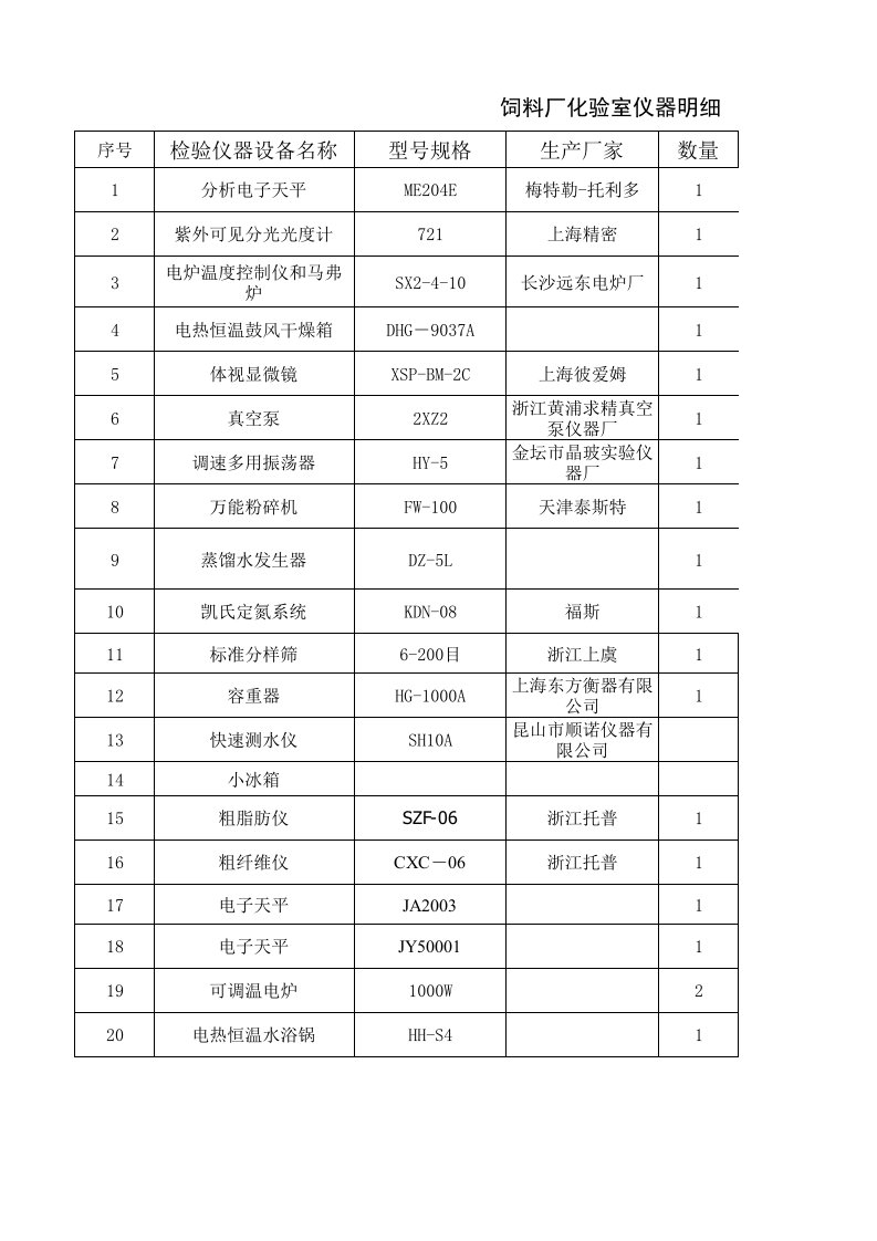 饲料厂化验室物资采购清单