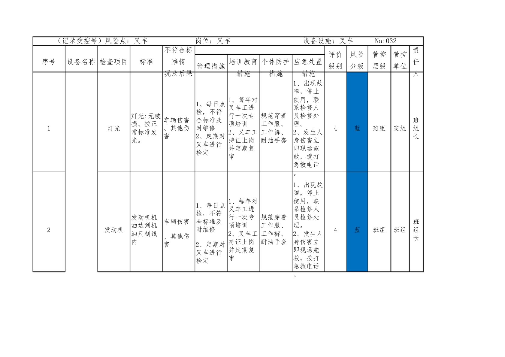 特种设备风险分级管控清单(叉车)