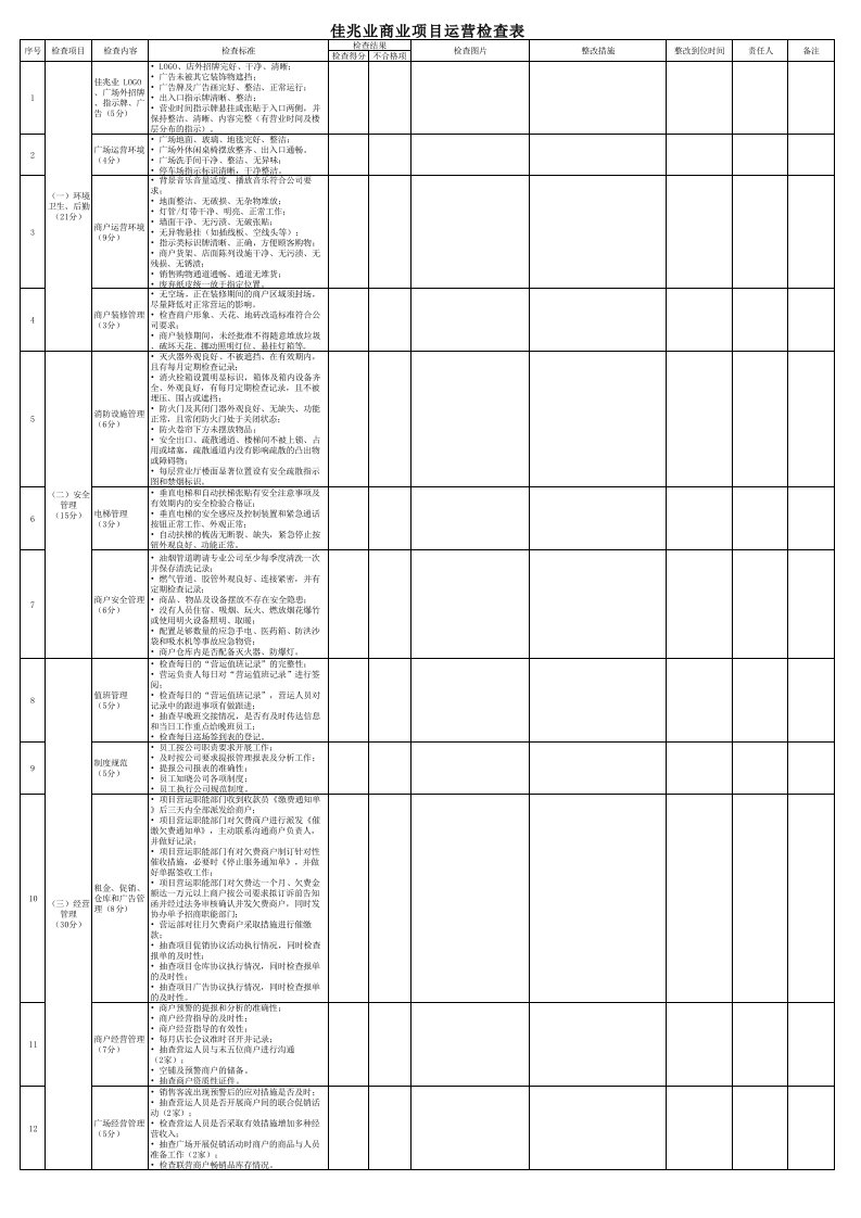 佳兆业商业项目月度运营检查表