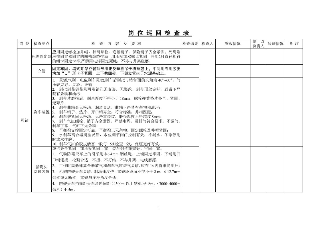 钻井队现场安全检查表