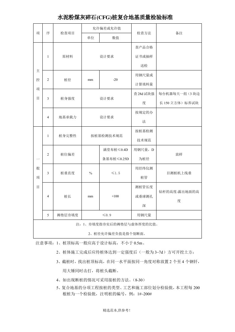 cfg桩验收标准