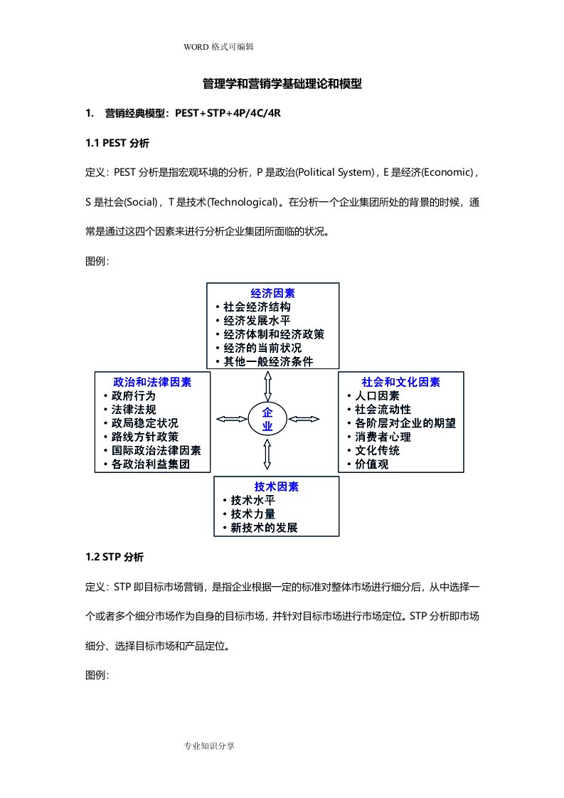 管理学及营销学基础理论及模型