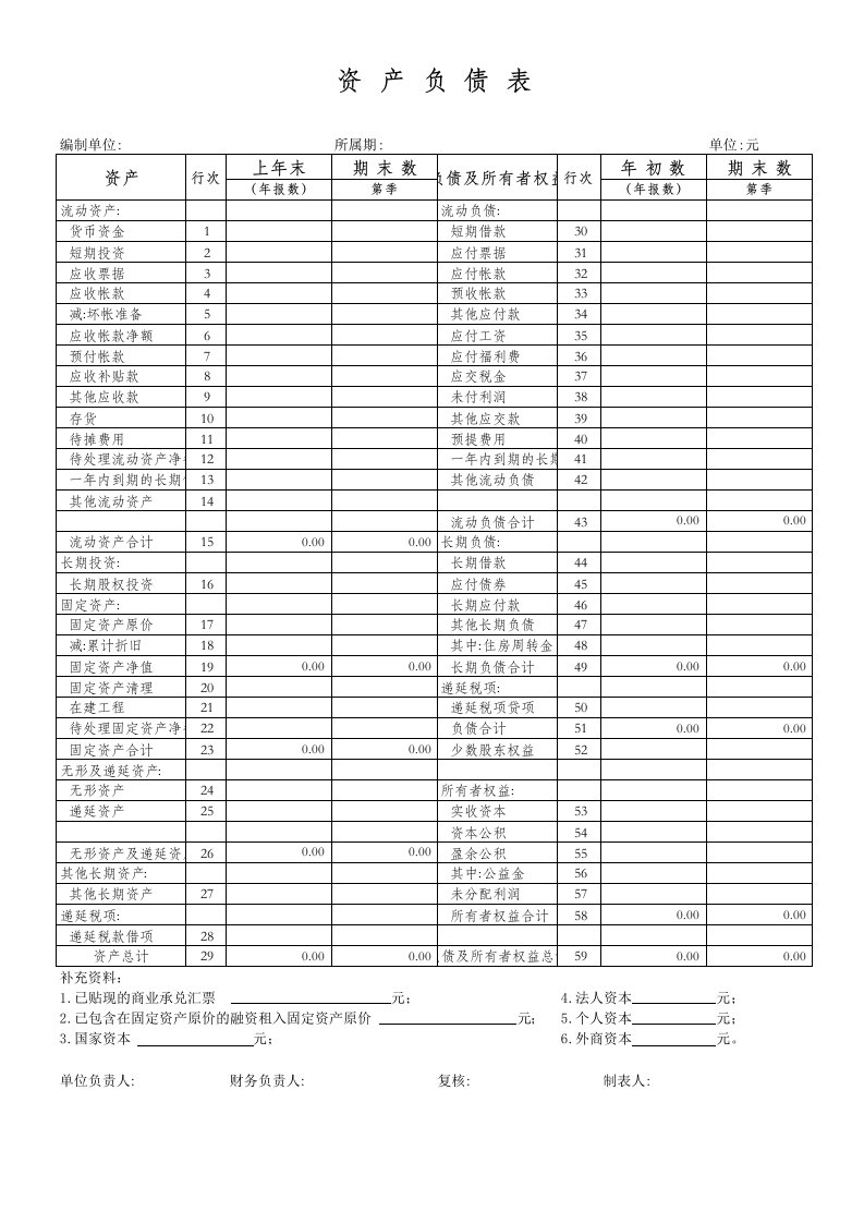 财务报表(小规模单位用)