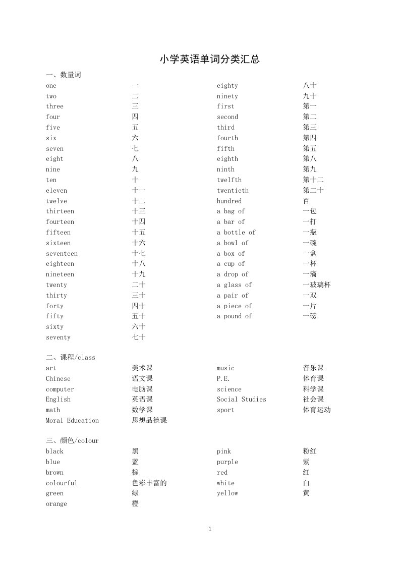 小学英语单词分类汇总(WORD版精排可直接打印!)