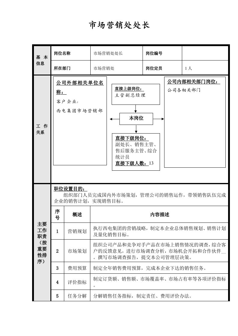 岗位说明书范例-市场营销处处长