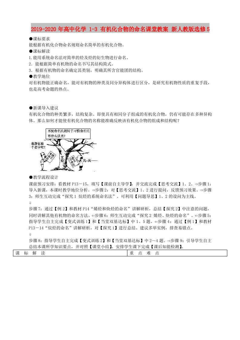 2019-2020年高中化学