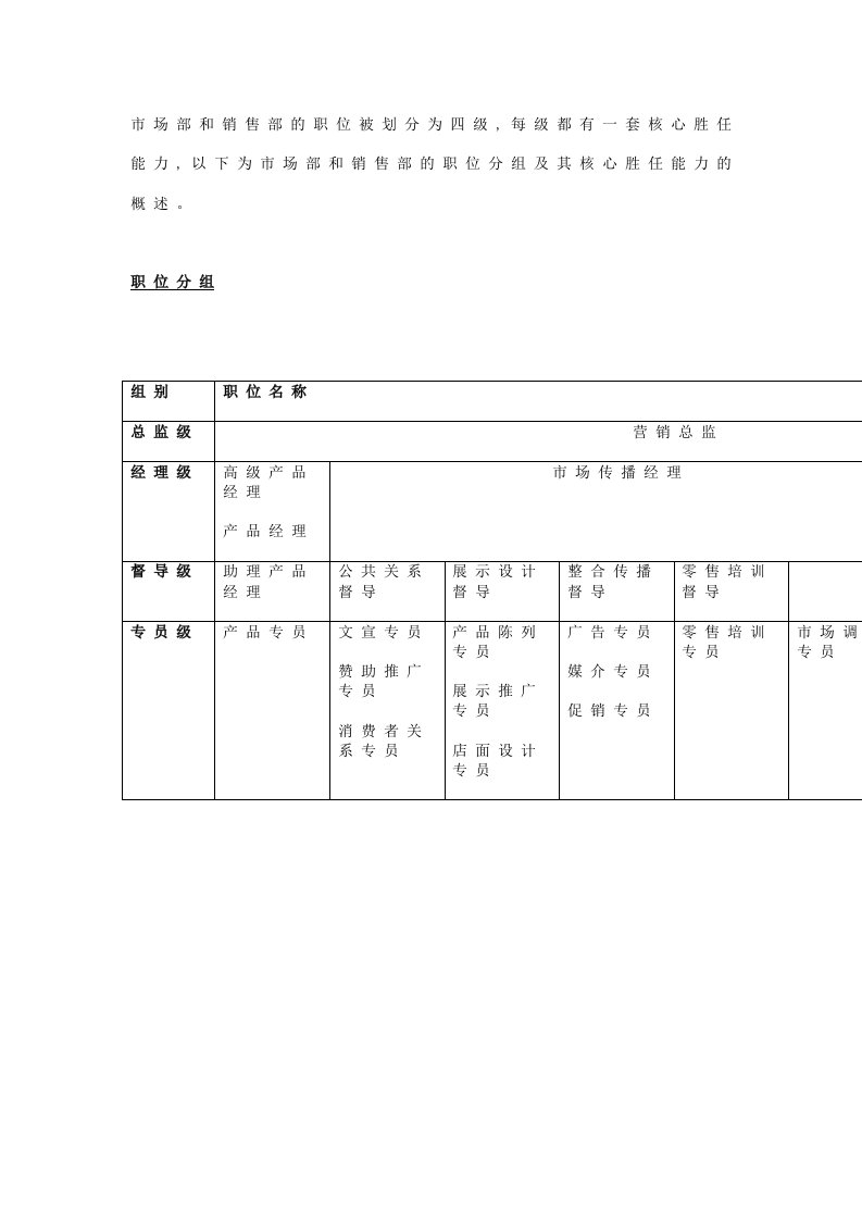 李宁公司营销系统职务分析