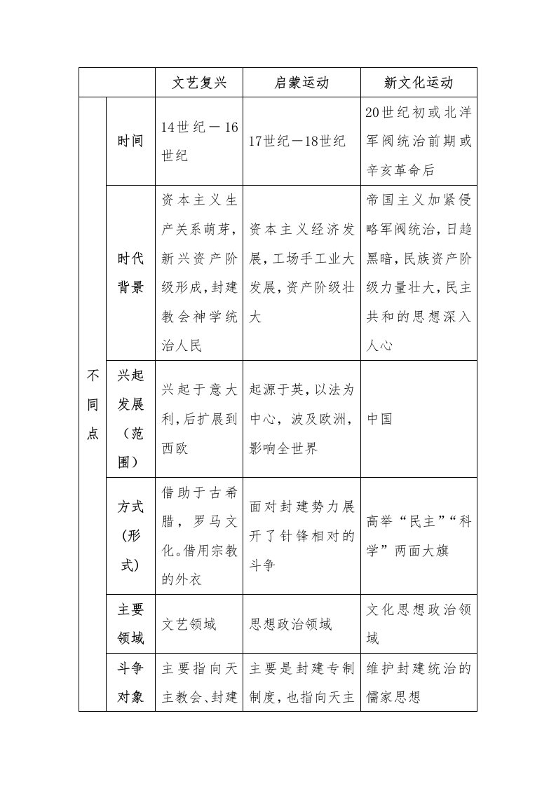 中外思想解放运动比较