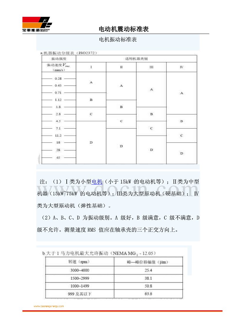 【电动机震动国家标准】