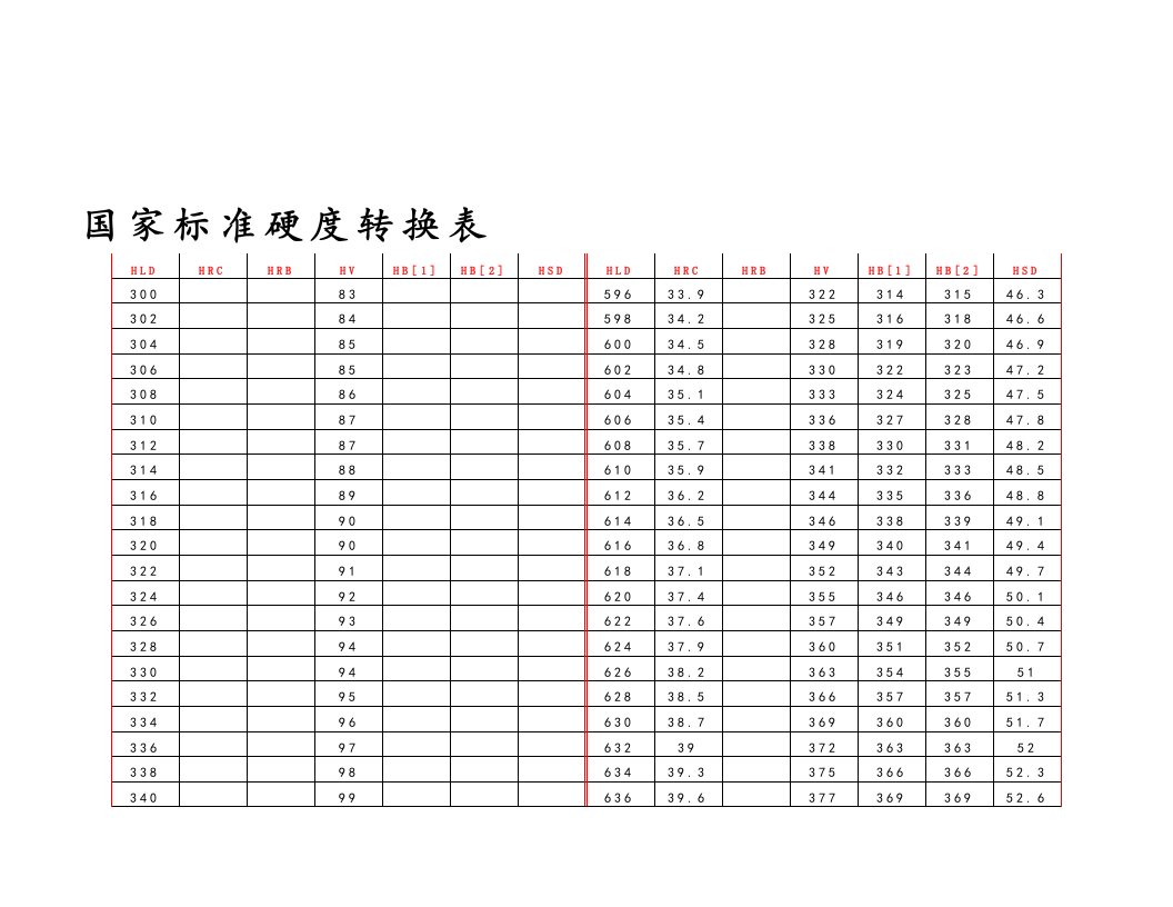 硬度转换表【HLD,HRC,HRB,HV,HB,HSD】[整理版]