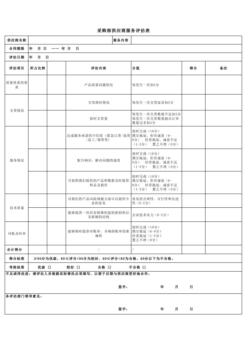 供应商评估表模板