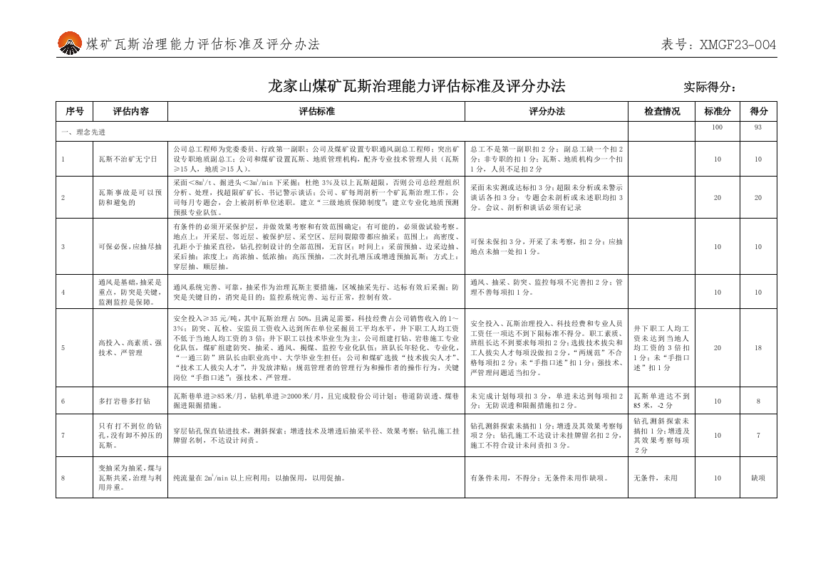 煤矿瓦斯治理能力评估标准及评分办法