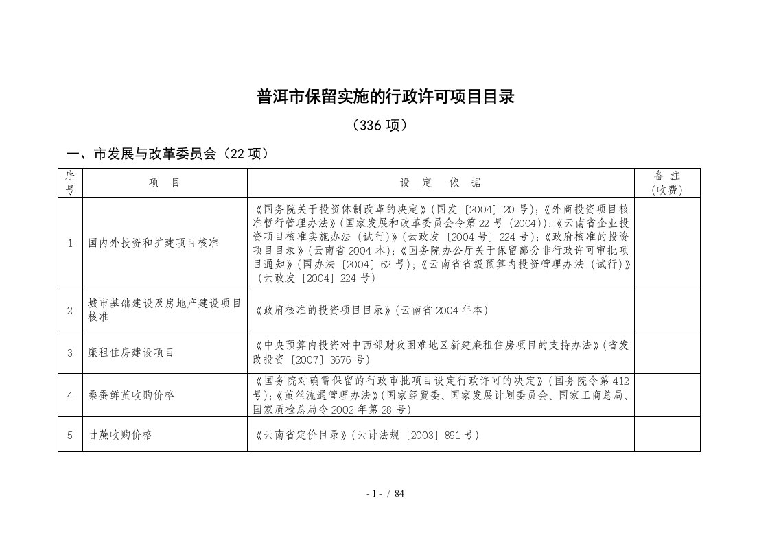 普洱市保留实施的行政许可项目目录