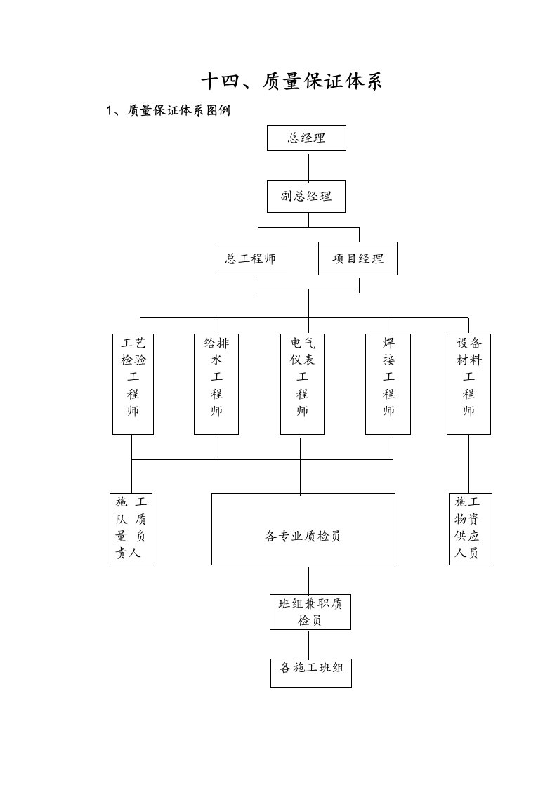 消防工程质量保证体系