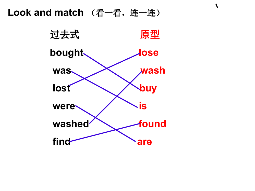 五级上英语课件-4模块2单元_外研版（三起）