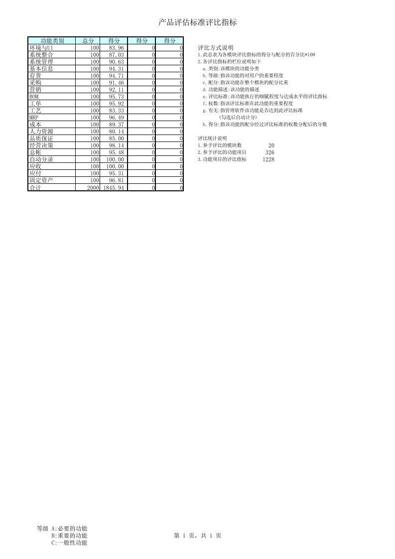 管理制度-管理软件采购规范TIPTOP