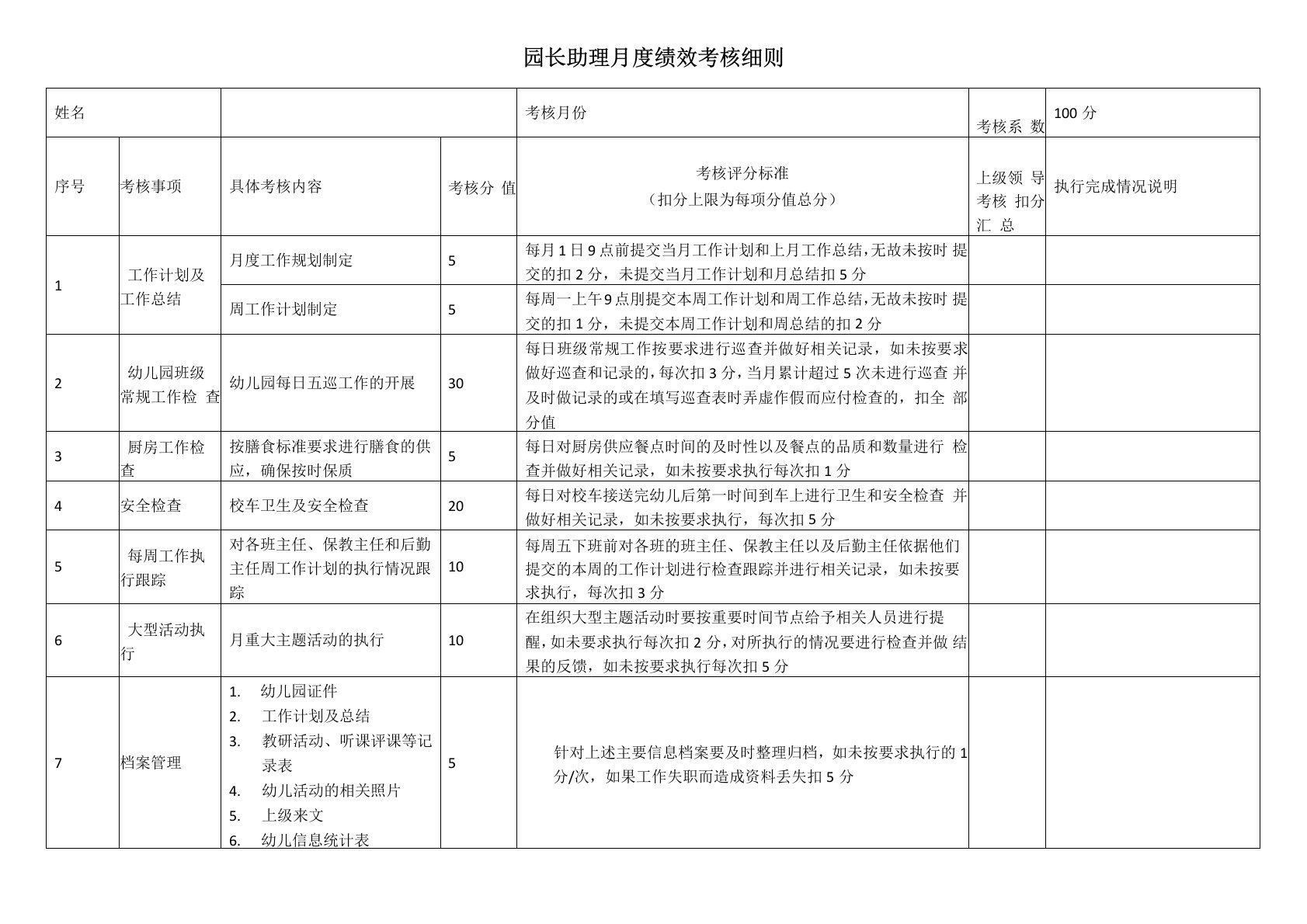 2、园长助理月度工作绩效考核细则