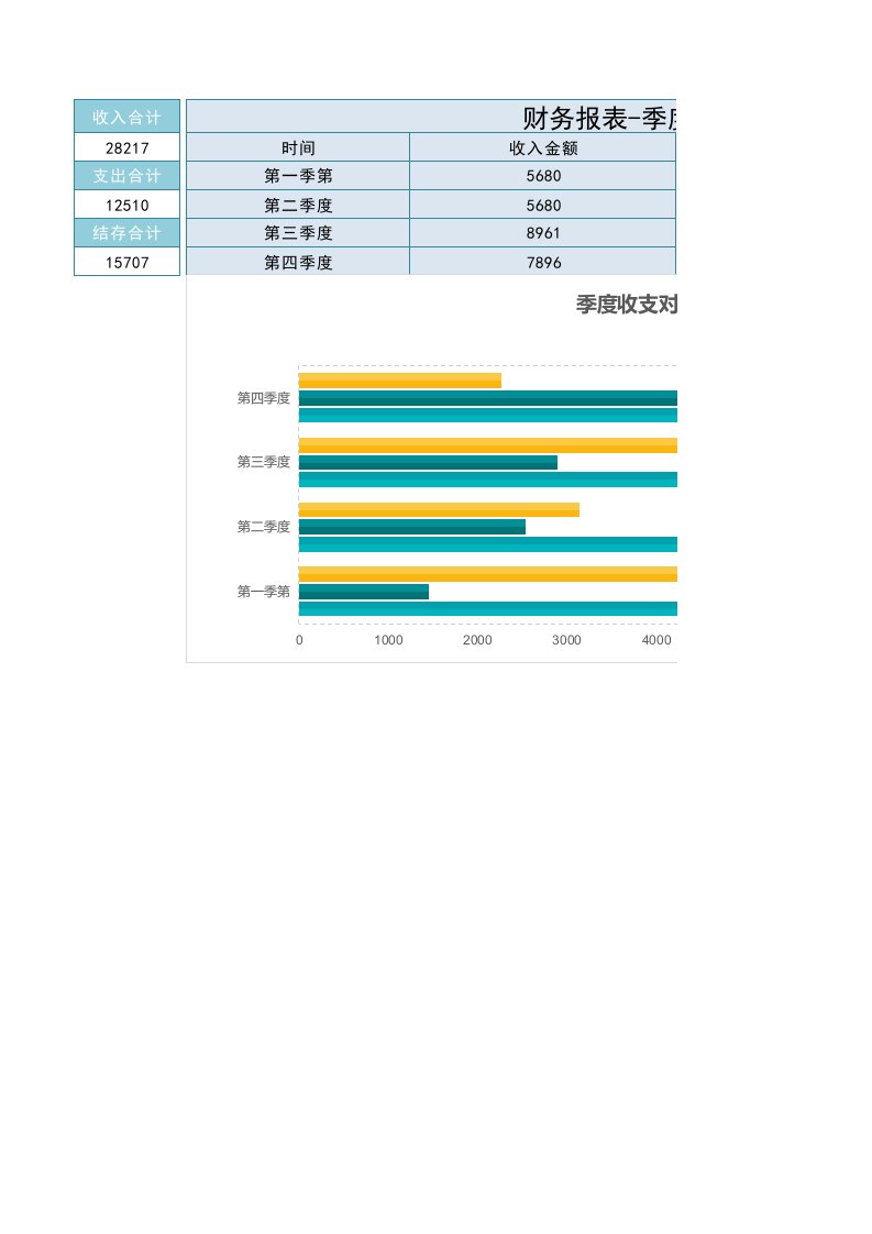 企业管理-112财务报表季度收支条形分析图表