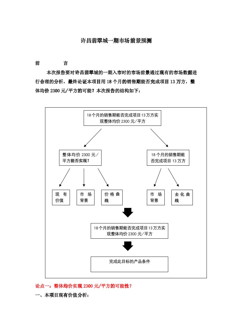 河南许昌翡翠城项目市场分析报告