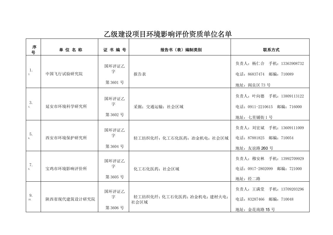 陕西乙级建设项目环境影响评价资质单位名单