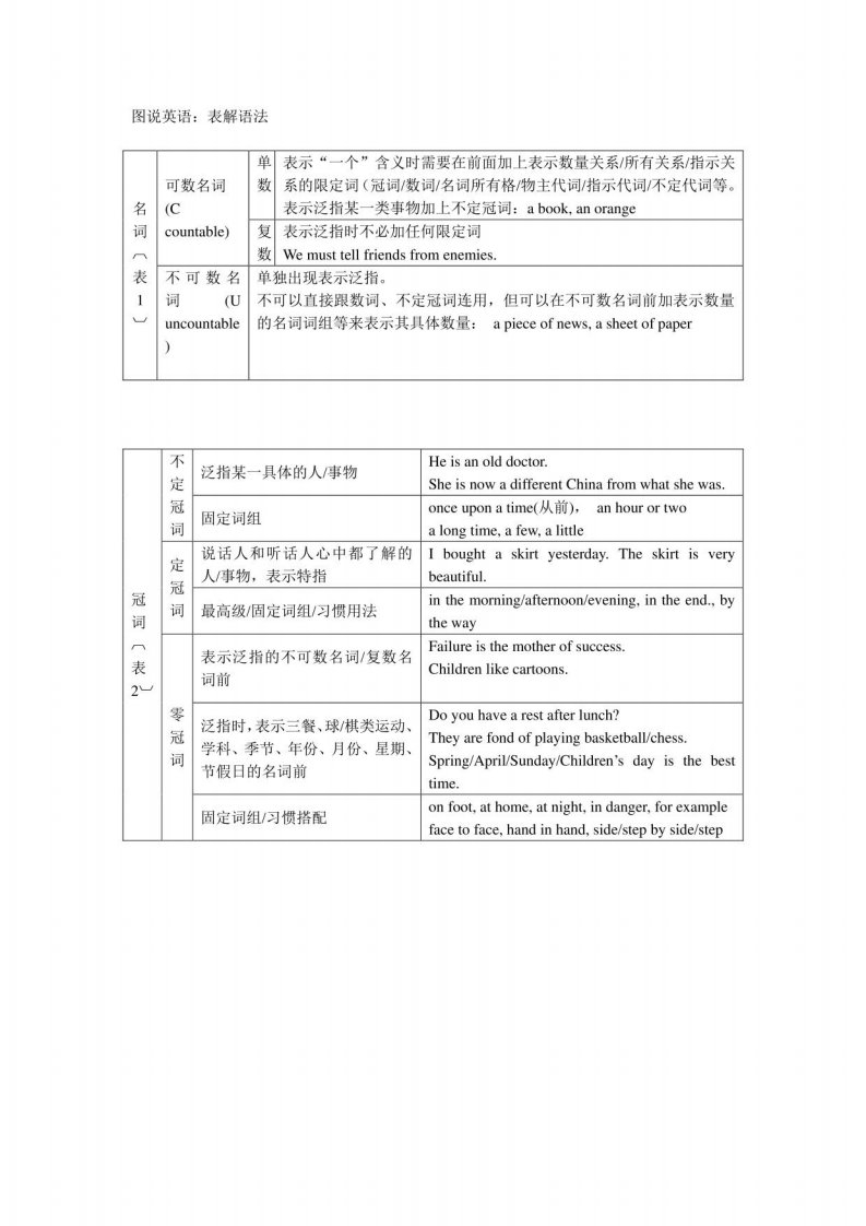 2023届高三英语语法表格版讲义